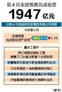 短线配资炒股网 前4月全国铁路完成投资1947亿元